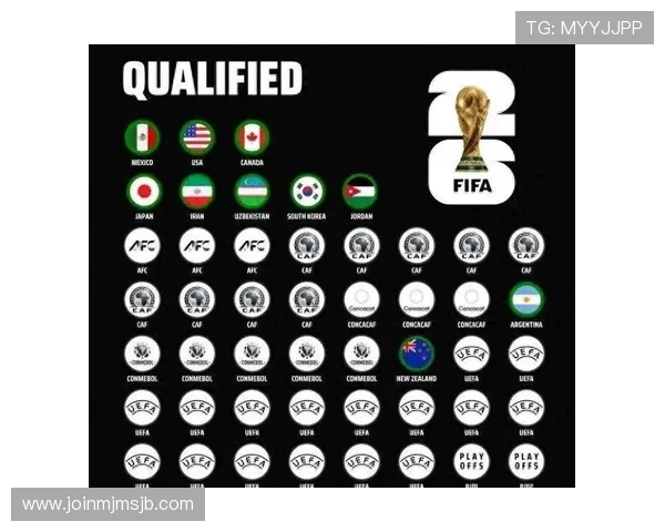 2026年欧洲区世界杯预选赛积分排名前列球队实力对比与晋级前景展望