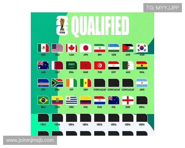 已经晋级2026世界杯的国家名单及其晋级过程中的关键比赛回顾