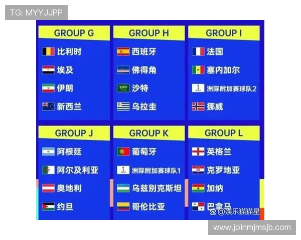 2026年美加墨世界杯分组情况对赛事观赛指南和赛程安排的影响